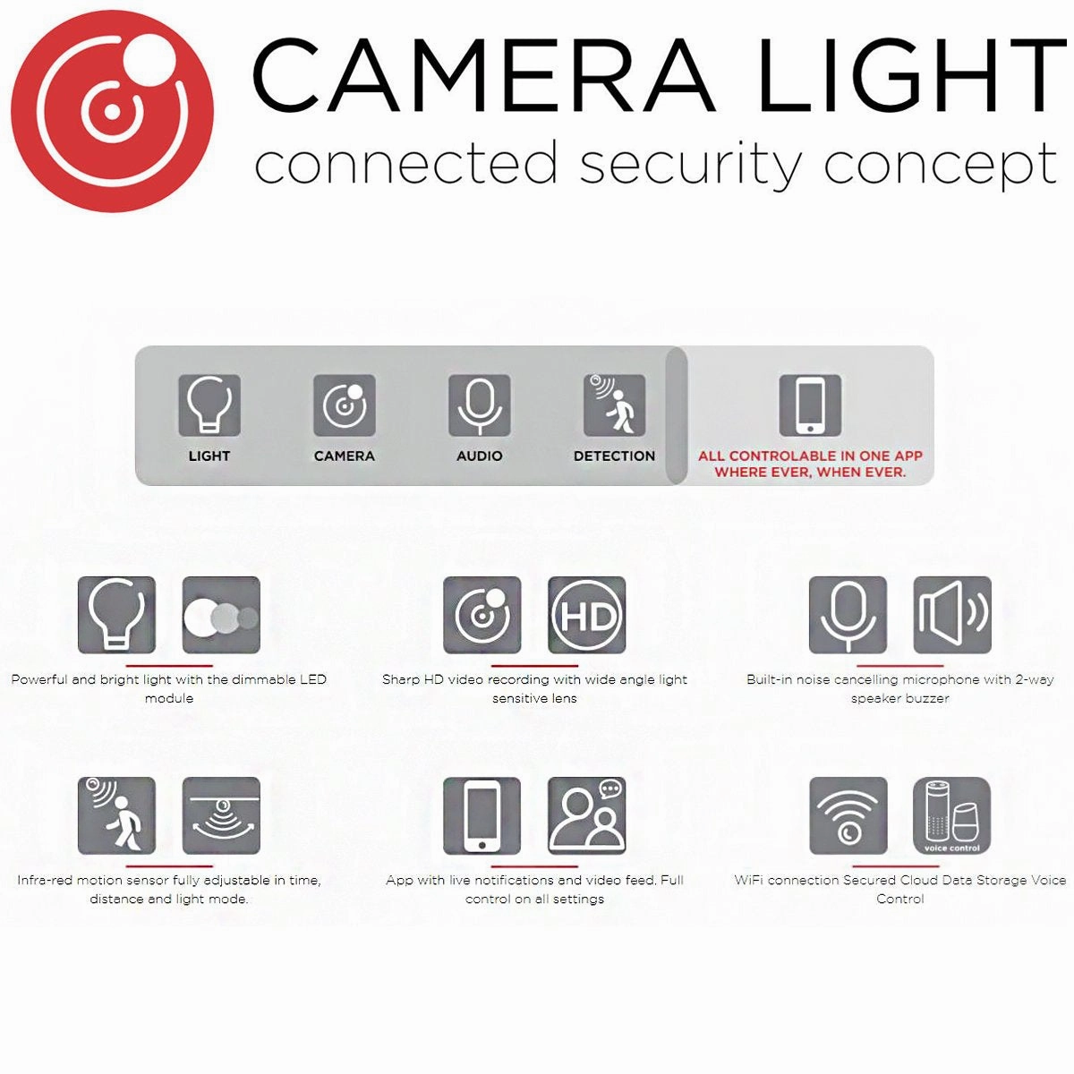 CGC LINDA White CCTV Door Camera & Integrated Wall Light
