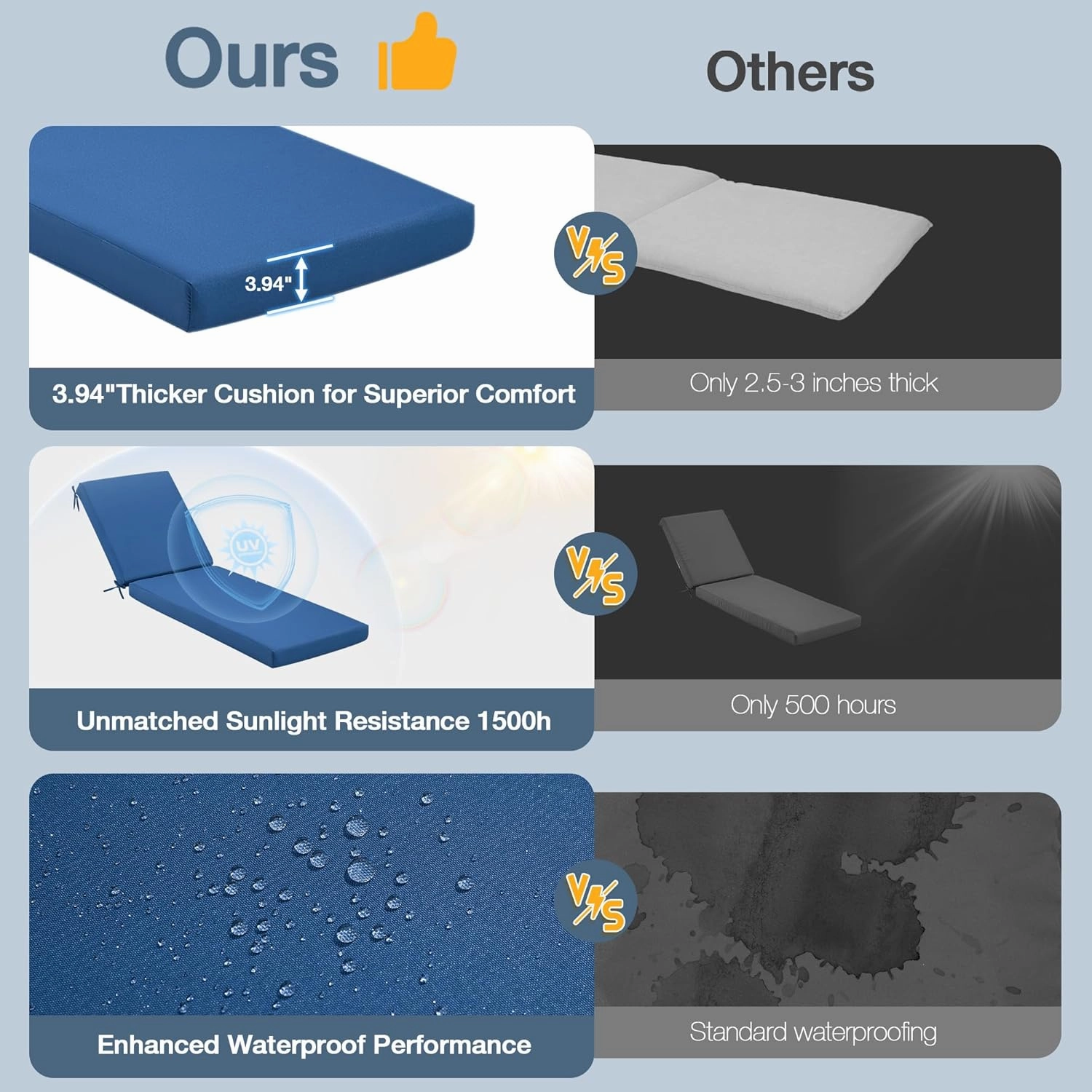 HOMREST Outdoor Lounge Chair Cushion Replacement, Dark Blue