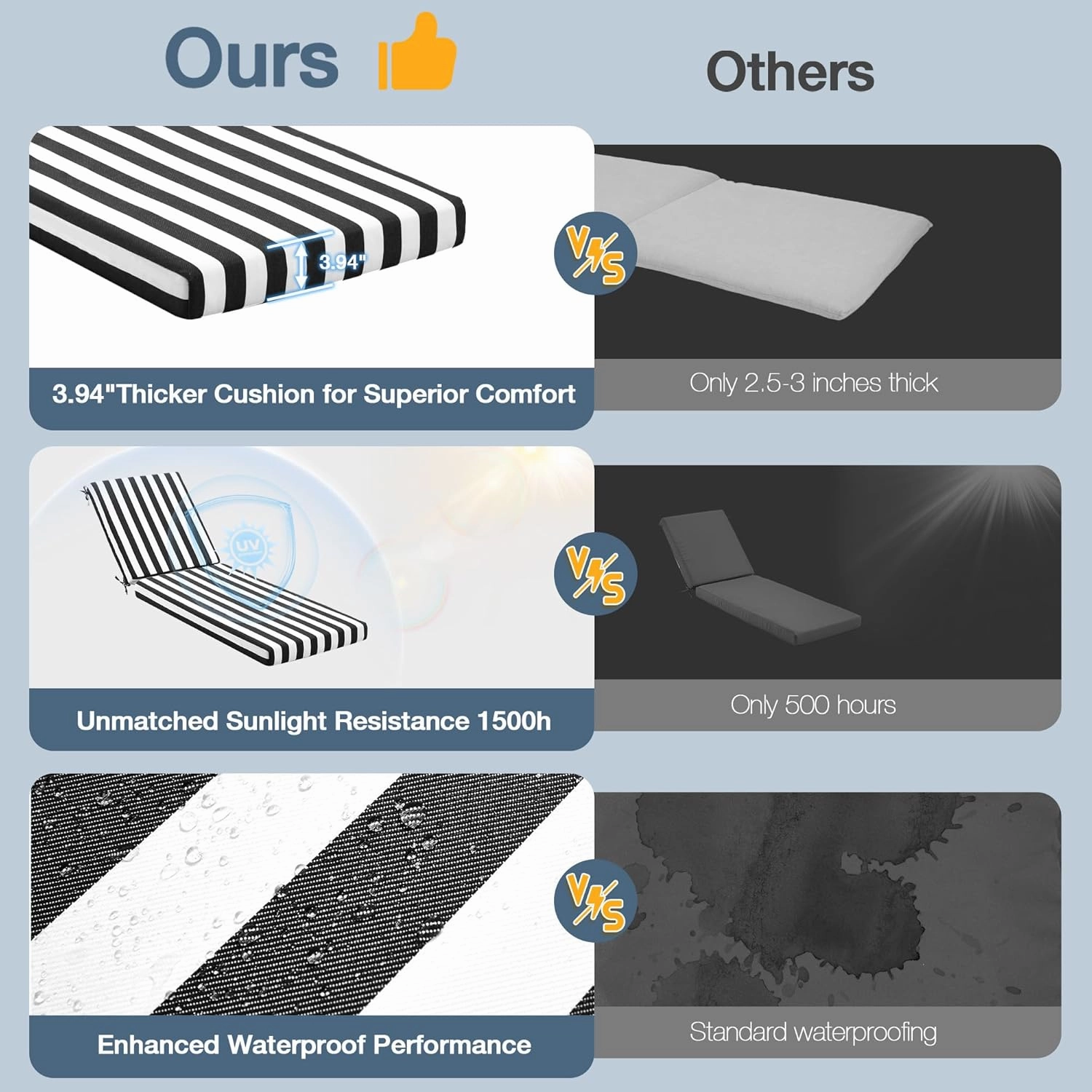 HOMREST Outdoor Lounge Chair Cushion Replacement Set of 2, Black Stripes