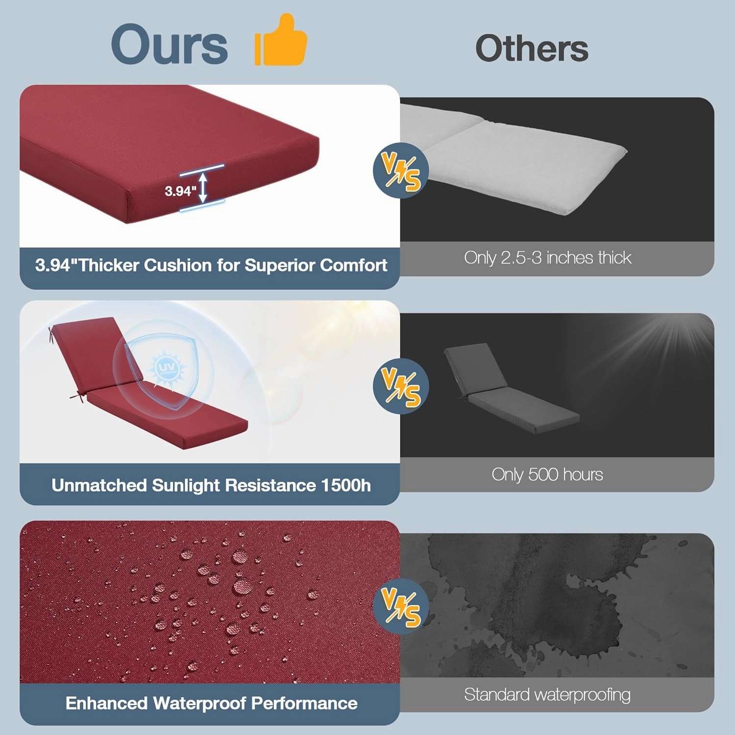 HOMREST Outdoor Lounge Chair Cushion Replacement Set of 2, Wine Red