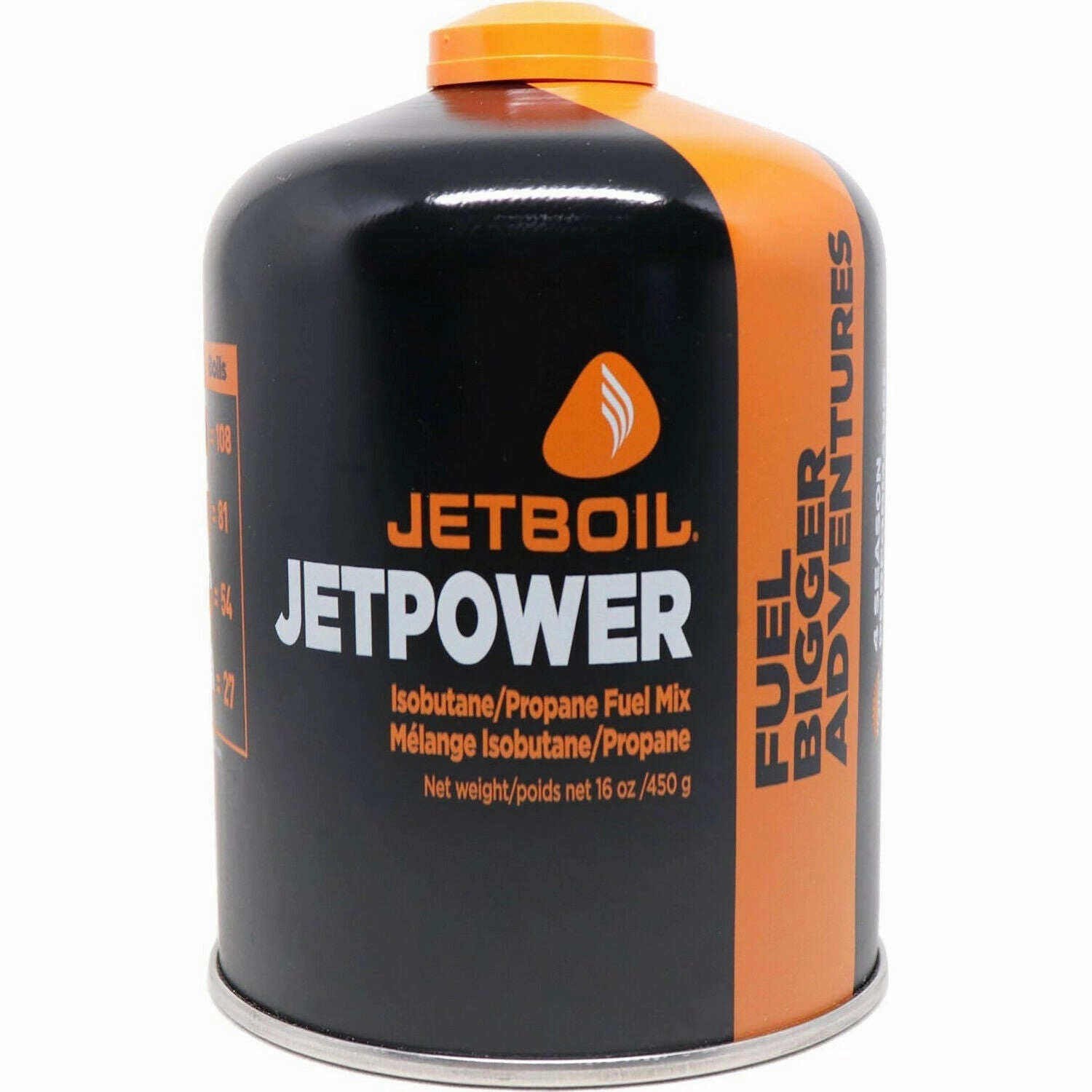 Jetpower Fuel