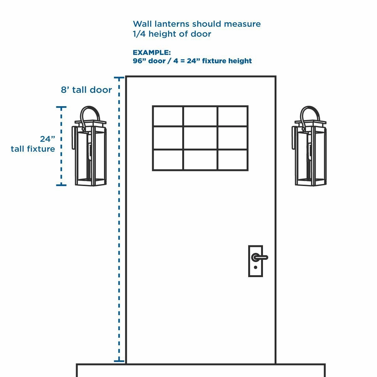 Strata Led LED Wall Lantern White
