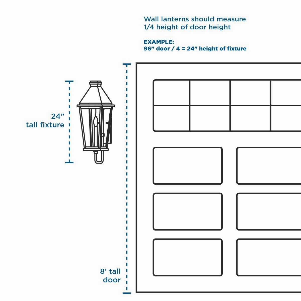 Strata Led LED Wall Lantern White